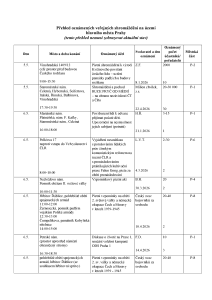 Aktuální přehled oznámených shromáždění 20260504.pdf