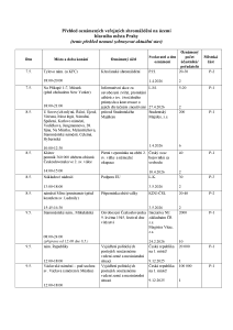 Aktuální přehled oznámených shromáždění 20260507.pdf