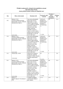 Aktuální přehled oznámených shromáždění 20260518.pdf