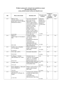 Aktuální přehled oznámených shromáždění 20260519.pdf