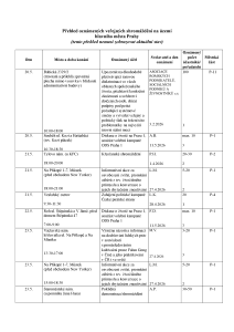 Aktuální přehled oznámených shromáždění 20260520.pdf