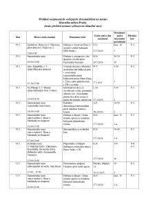 Aktuální přehled oznámených shromáždění 20260529.pdf