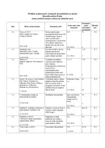 Aktuální přehled oznámených shromáždění 20260602.pdf