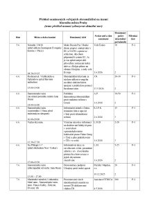 Aktuální přehled oznámených shromáždění 20260605.pdf
