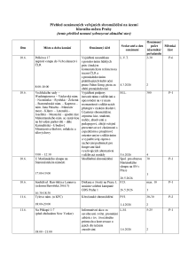 Aktuální přehled oznámených shromáždění 20260608.pdf