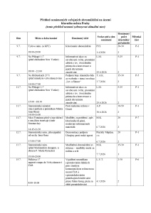 Aktuální přehled oznámených shromáždění 20260709 (1).pdf