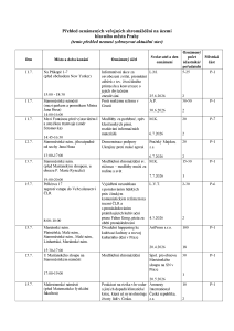Aktuální přehled oznámených shromáždění 20260710.pdf