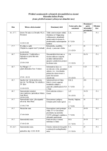Aktuální přehled oznámených shromáždění 20260717.pdf