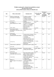 Aktuální přehled oznámených shromáždění 20260724.pdf