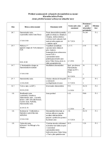 Aktuální přehled oznámených shromáždění 20260727 (2).pdf