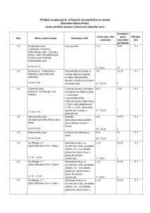 Aktuální přehled oznámených shromáždění 20260731.pdf