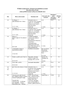Aktuální přehled oznámených shromáždění 20260805-2.pdf