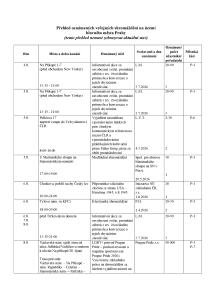 Aktuální přehled oznámených shromáždění 20260805.pdf