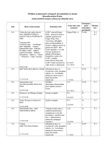 Aktuální přehled oznámených shromáždění 20260807 (1).pdf