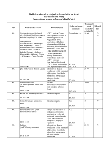 Aktuální přehled oznámených shromáždění 20260807.pdf