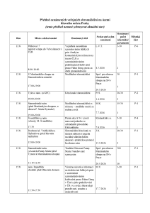 Aktuální přehled oznámených shromáždění 20260811.pdf