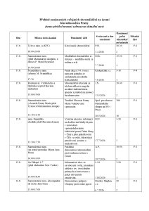 Aktuální přehled oznámených shromáždění 20260813.pdf