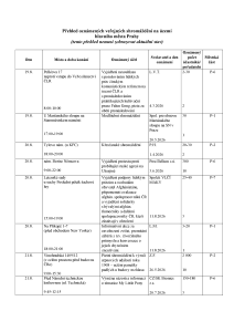 Aktuální přehled oznámených shromáždění 20260817.pdf
