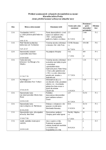 Aktuální přehled oznámených shromáždění 20260821-2.pdf