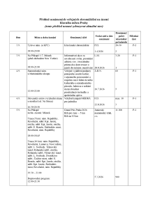 Aktuální přehled oznámených shromáždění 20260903.pdf