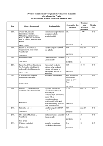 Aktuální přehled oznámených shromáždění 20260921.pdf