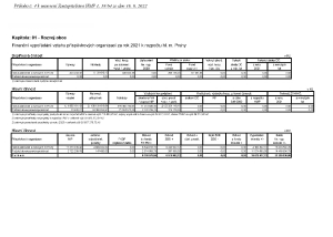 Příloha č. 4 - finanční vypořádání vztahu PO k rozp. HMP