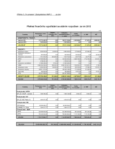 Priloha_c__2___financni_vyporadani_se_statnim_rozpoctem_
