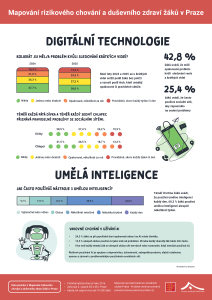 Infografiky žáci výzkum Praha 2026