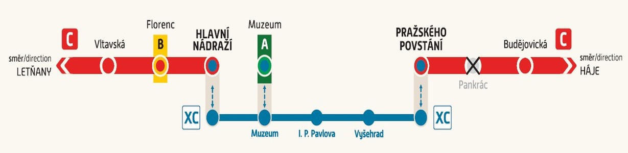 Schéma provozu na C - listopad