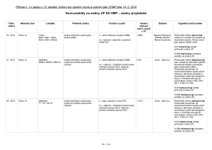 15 Zápis z 12. jednání výboru ze dne 14. 3. 2018 - příloha.pdf