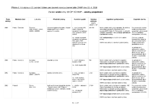 16 Zápis z 13. jednání výboru ze dne 19. 4. 2018 - příloha č. 1.pdf