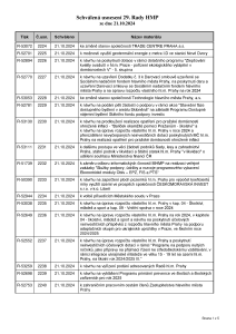 Prehled_usneseni_29-_Rada_HMP_2024_usnesení