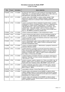 Prehled_usneseni_34-_Rada_HMP_2024_usnesení