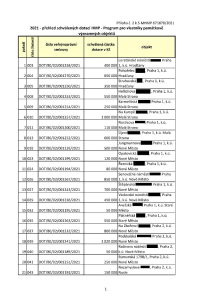 Prehled_schvalenych_dotaci_HMP_2021__Program_pro_vlastniky.pdf