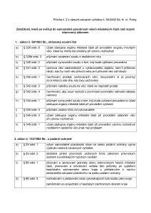 Příloha č. 2 březen 2025