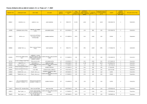 3687883_Příloha č. 5 k zápisu z jednání Komise Rady hl. m. Prahy pro plánování a financování sociálních služeb ze dne 19. 9. 2023