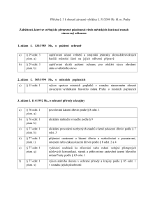 Příloha č. 1 k DZ_Příloha č. 3 Statutu s vyznačením navrhovaných změn - statut 2025 IV