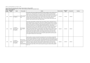 Opatření I. – dotace do 1.000.000 Kč