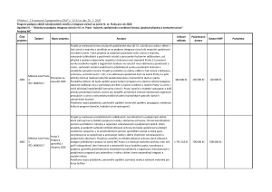 Dotace pro rok 2026 - schválené Zastupitelstvem hl. m. Prahy