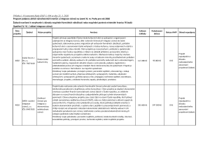 Nevyhovění žádostem o dotaci pro rok 2026 – schválené Radou hl. m. Prahy