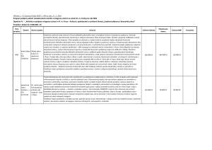 Opatření IV. - dotace do 1 milionu Kč