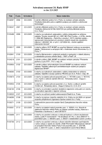 Prehled_usneseni_24_Rada_HMP_2025_usneseni