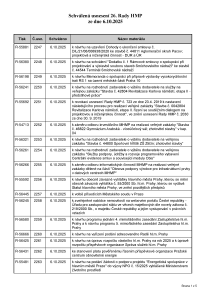 Prehled_usneseni_26_Rada_HMP_2025_usneseni