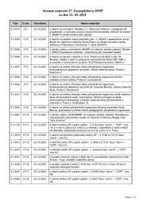 Prehled_usneseni_Seznam_usneseni_27-_ZHMP_dne_23-10-2025