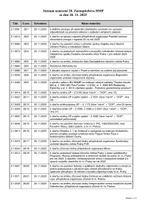 Prehled_usneseni_Seznam_usneseni_28-_ZHMP_dne_20-11-2025