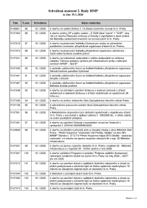 Prehled_usneseni_2_Rada_HMP_2026_usneseni