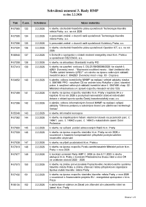 Prehled_usneseni_3_Rada_HMP_2026_usneseni