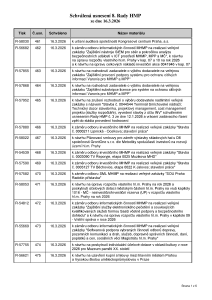 Prehled_usneseni_8_Rada_HMP_2026_usneseni