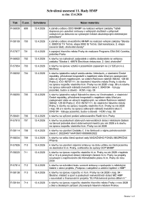 Prehled_usneseni_11_Rada_HMP_2026_usneseni