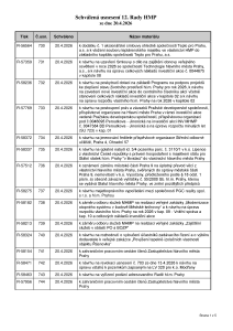 Prehled_usneseni_12_Rada_HMP_2026_usneseni